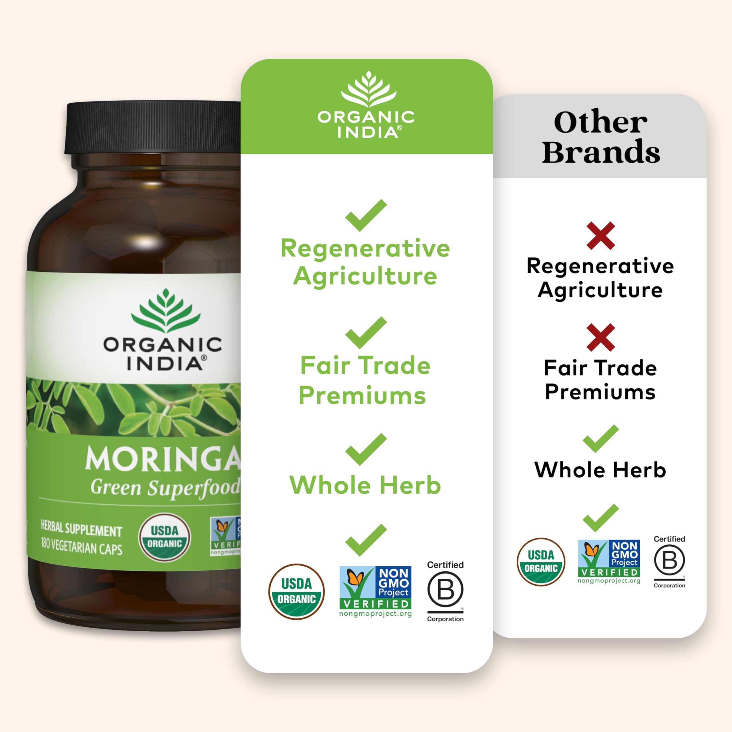 ORGANIC INDIA Moringa Capsules Organic - Moringa Supplement - Green Superfood, Pure Supergreen, Vegan Greens, Nature's Multivitamin, Vegan, Gluten-Free - 180 Capsules