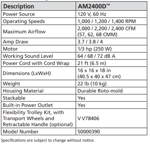 Viper AM2400D floor dryer 3 speed GFCI outlet V50000390