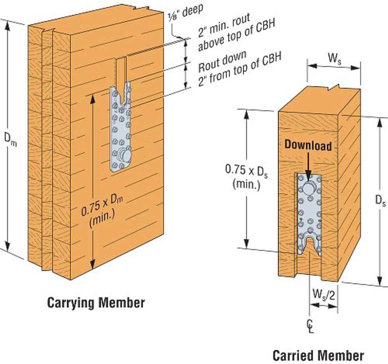 CBH2.37X7.63H-KT Concealed Beam Hanger
