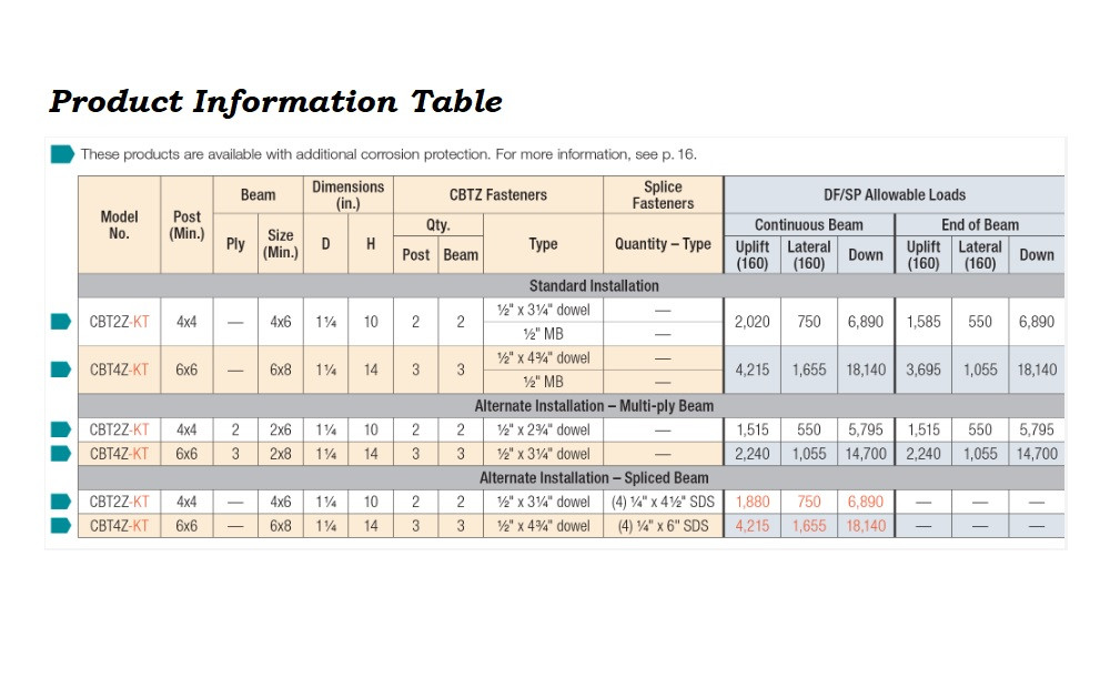 CBT4Z-KT Concealed Beam Tie Kit