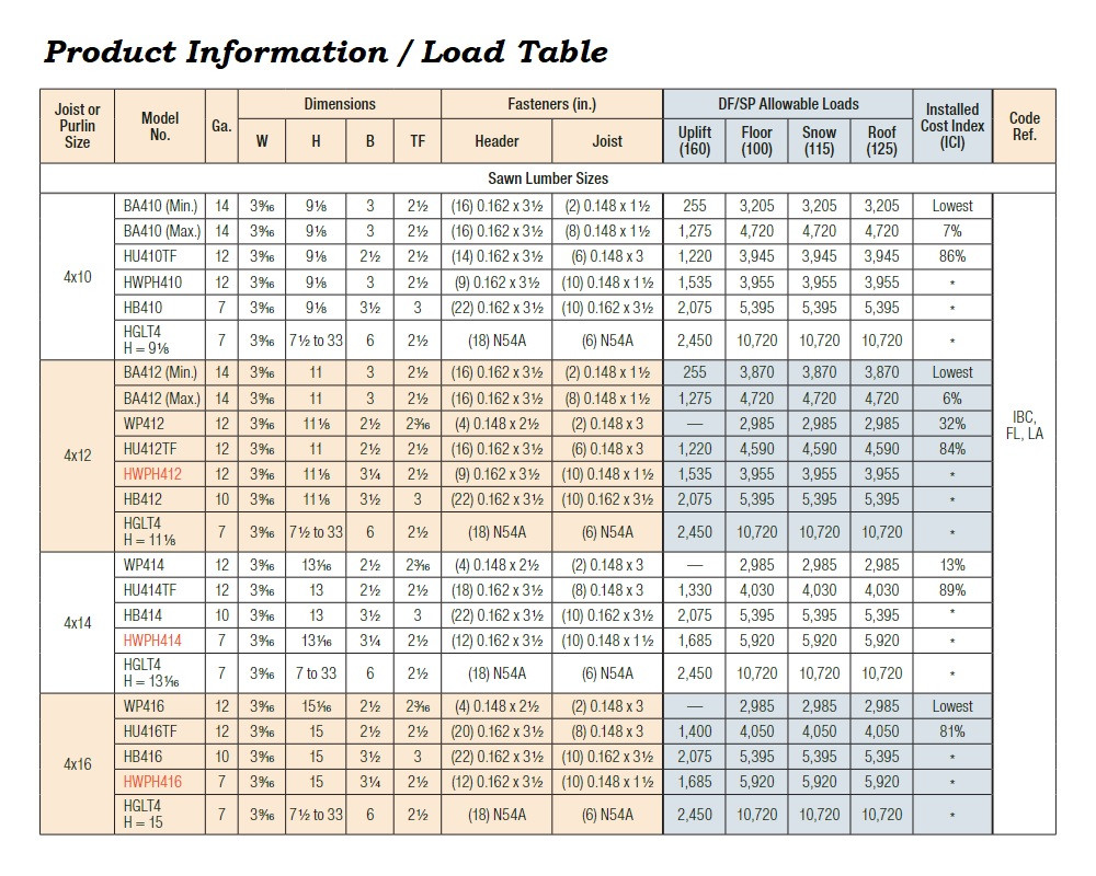 HB416 Heavy Beam Hanger