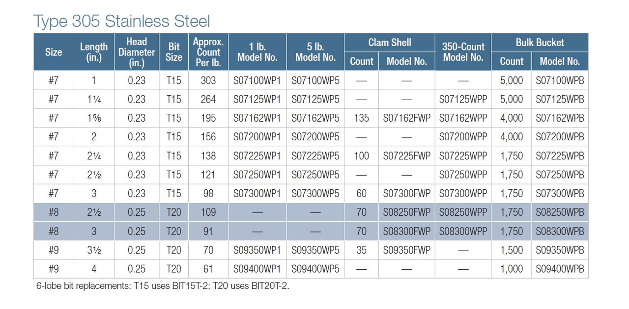 How Are Deck-Drive™ DWP Screws Load-Rated? 