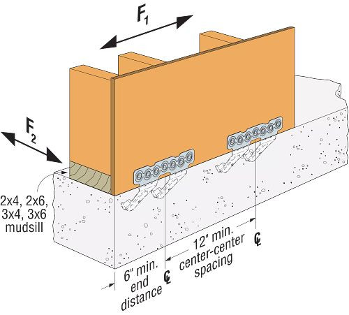 MASOZ-R25 Mudsill Anchor (Box of 25pcs)