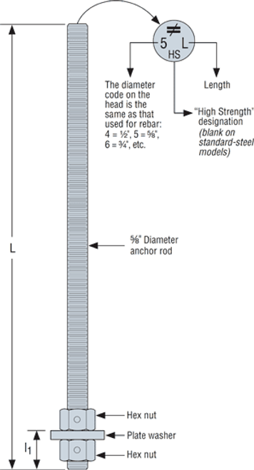 PAB7-30 Pre-Assembled Anchor Bolt