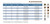 DCU234BR05MB Deck-Drive DCU Composite Screws, 6-lobe Drive (Carton of 1750pc) Brown05