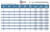 S2ACN1 Common Nail, Annular Ring Shank (1LB Pack)