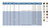T07225FTBGR04 Trim-Head Screw, 6-Lobe Drive (Carton of 1750pcs) Gray04