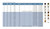 T07225FTBTN03 Trim-Head Screw, 6-Lobe Drive (Carton of 1750pc) Tan03