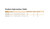 PSLV3-125125 Threaded Stud (Pack of 100pcs)