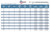 T10HACN10 Common Nail, Annular Ring Shank (10LB Carton)
