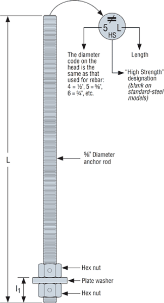 PAB9H-30 Pre-Assembled Anchor Bolt