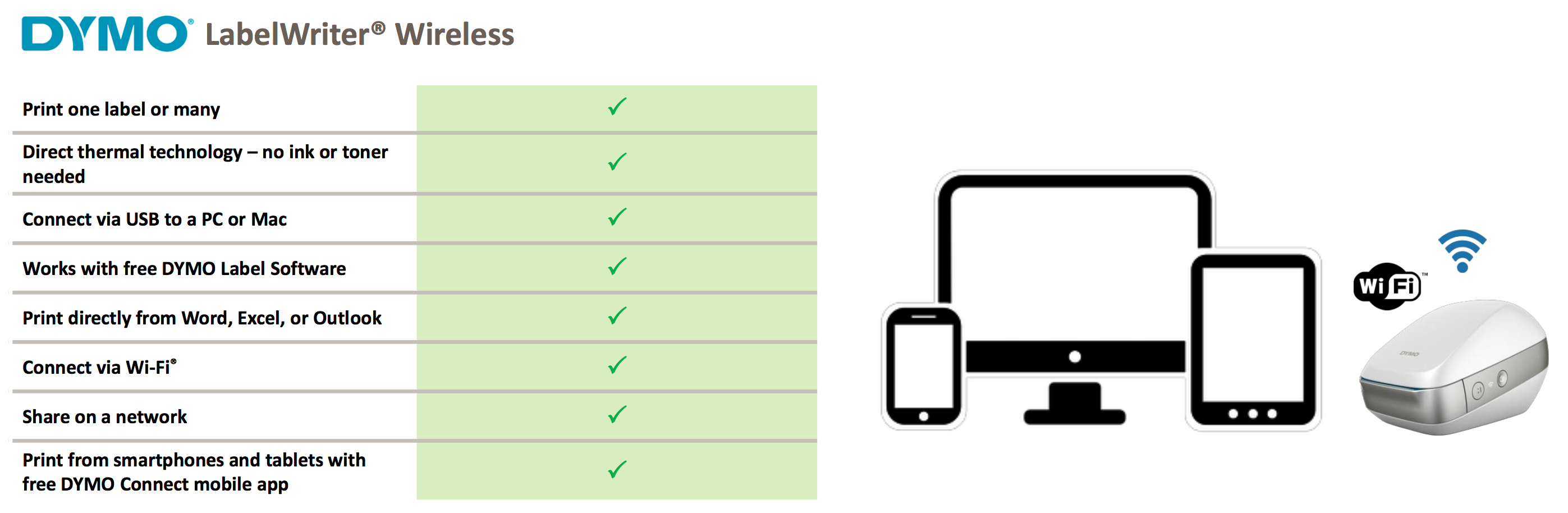 wifi labeller