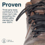 WELDER'S BOOT LACES 71" BLACK