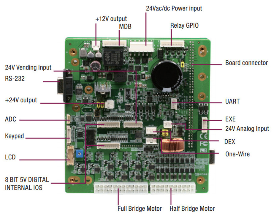 "MDB Protocol for Simplifying Your Vending Business" - Helpful Article From VendSoft