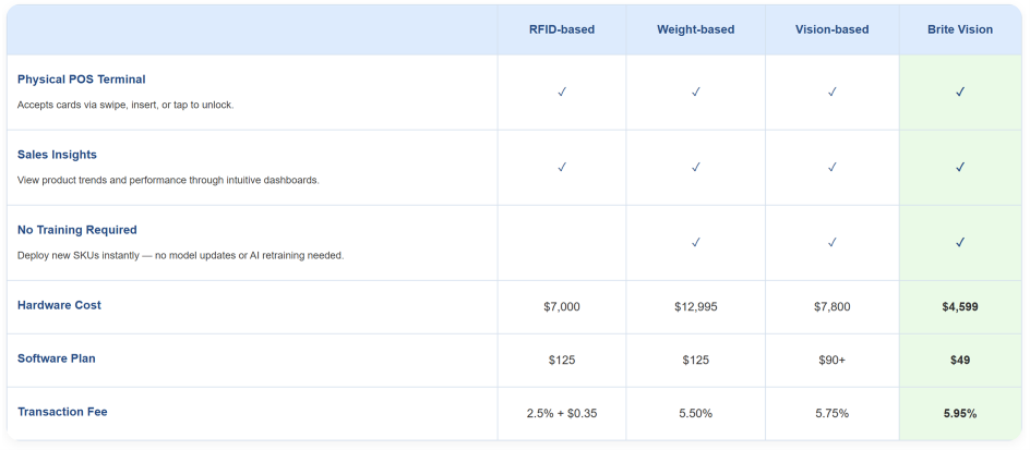 brite-smart-cooler-features-chart-small.png brite-smart-cooler-features-chart-small.png