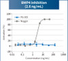 BMP-7 selective inhibitor