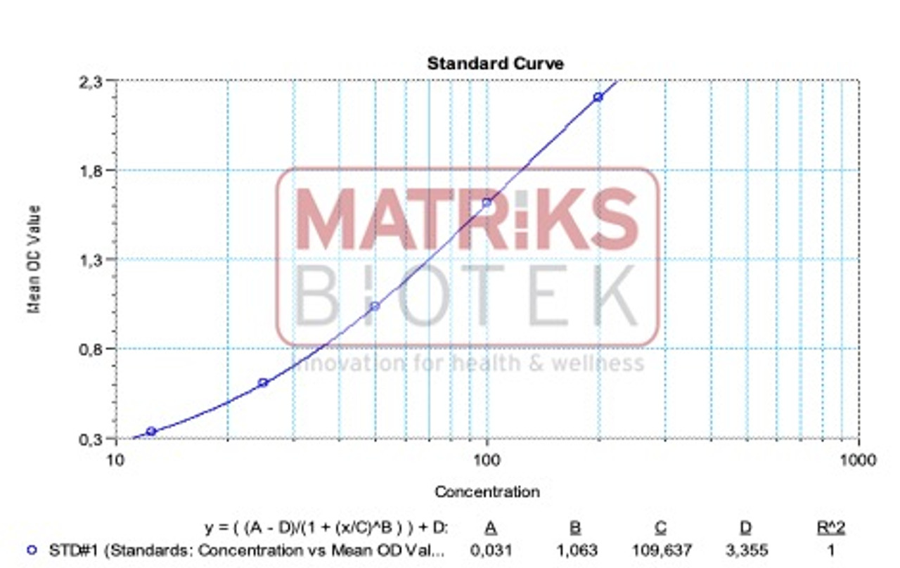 anti-spike RBD IgG ELISA