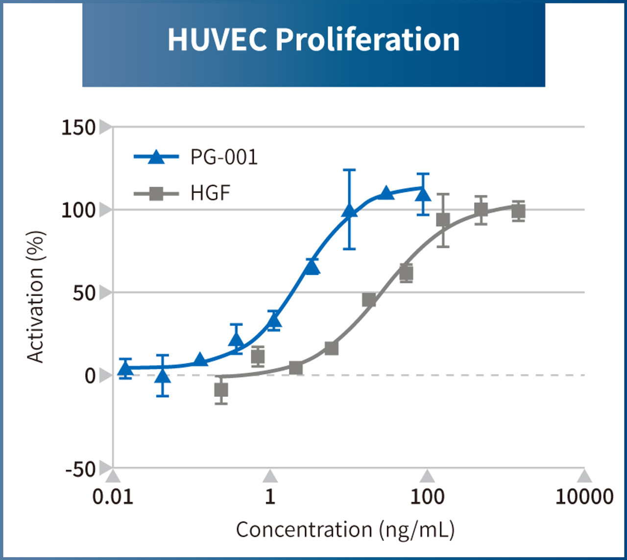 HGF alternative peptide