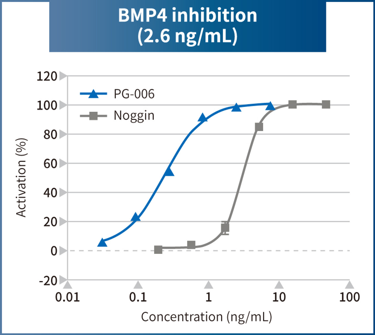 BMP-4 selective inhibitor