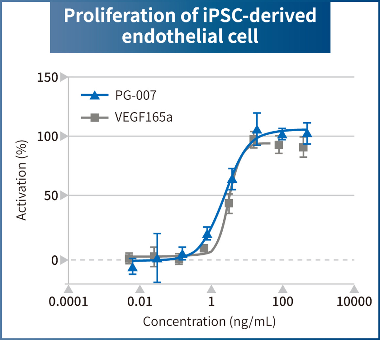 VEGF Alternative Peptide (VEGFR2 agonist)