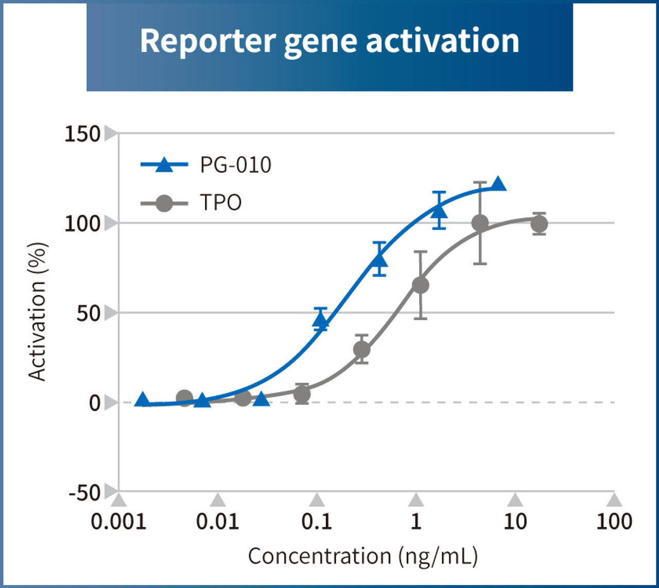 TPO Alternative Peptide (TPOR agonist)