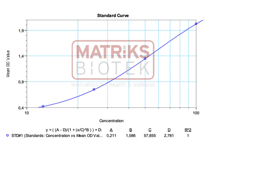 anti-spike RBD IgM ELISA