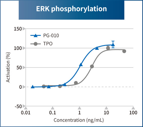 TPO Alternative Peptide (TPOR agonist)
