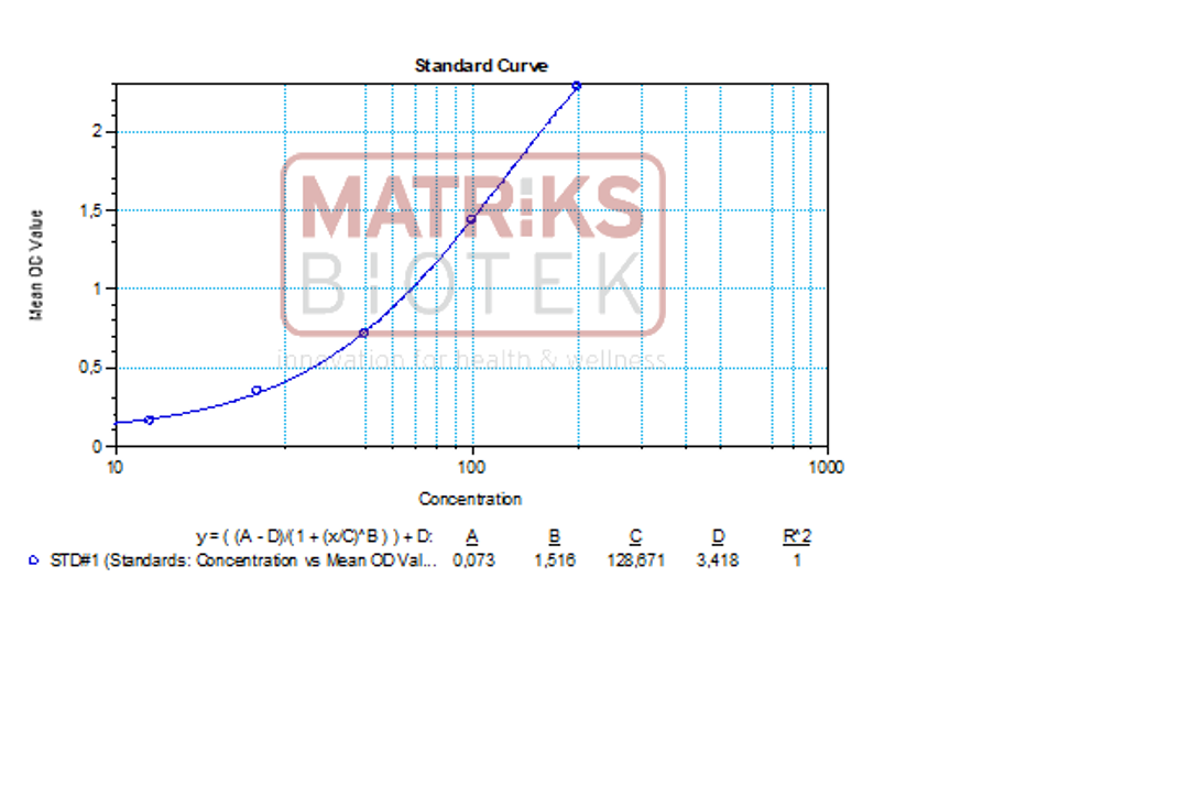 cor-qns-iga-ncp-curve.jpg