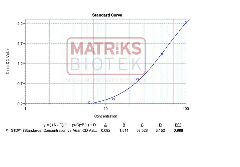 cor-qns-igm-s1-curve.jpg