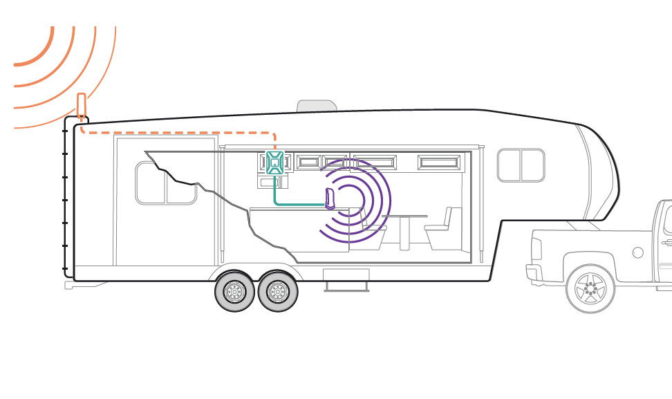 weBoost Drive Reach RV Cell Signal Booster Mobile for RVs [470354]