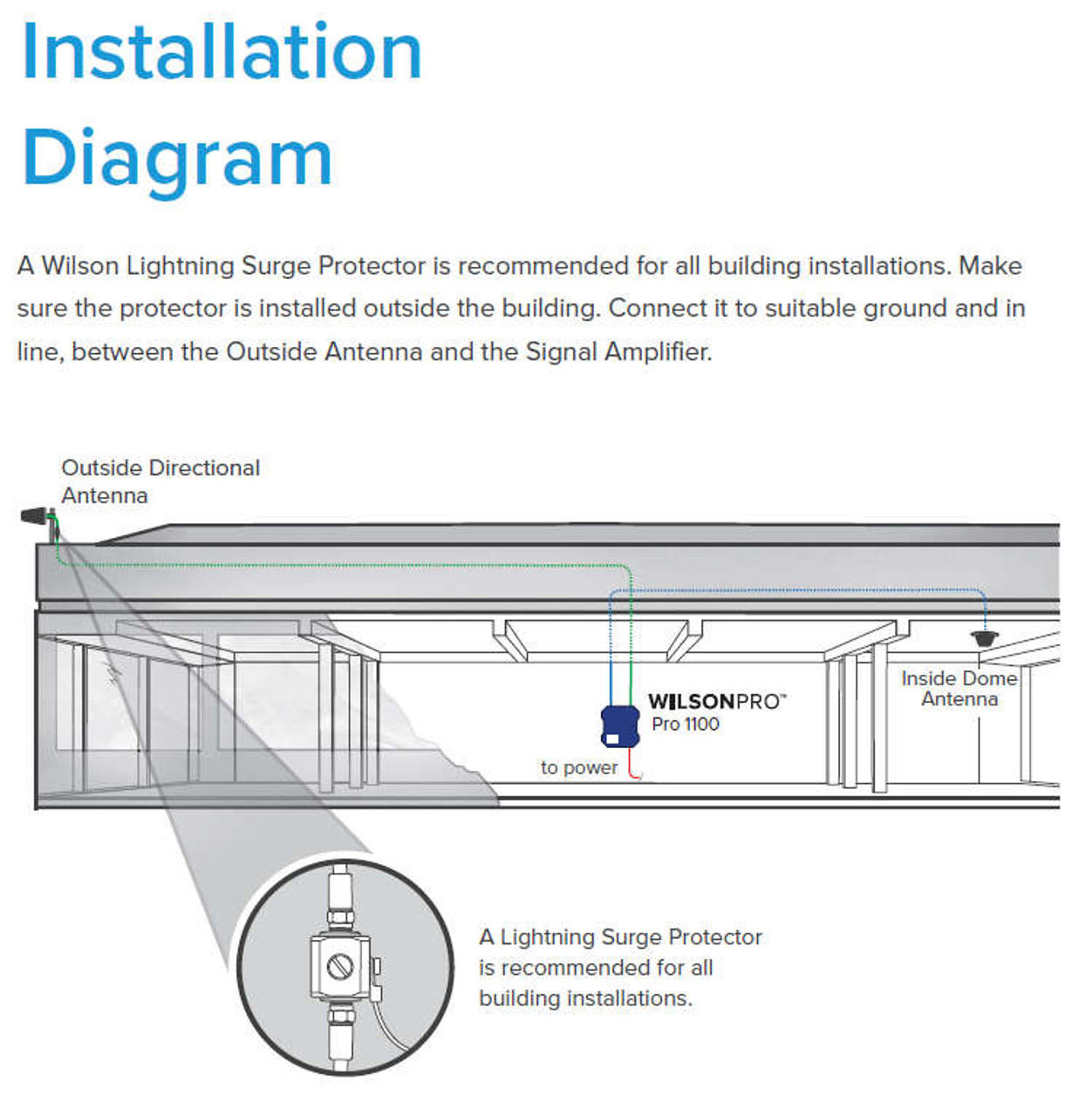 Pro Comp Amp Wiring Diagram Pro Get Free Image About Wiring Diagram