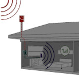 Home Signal Boosters