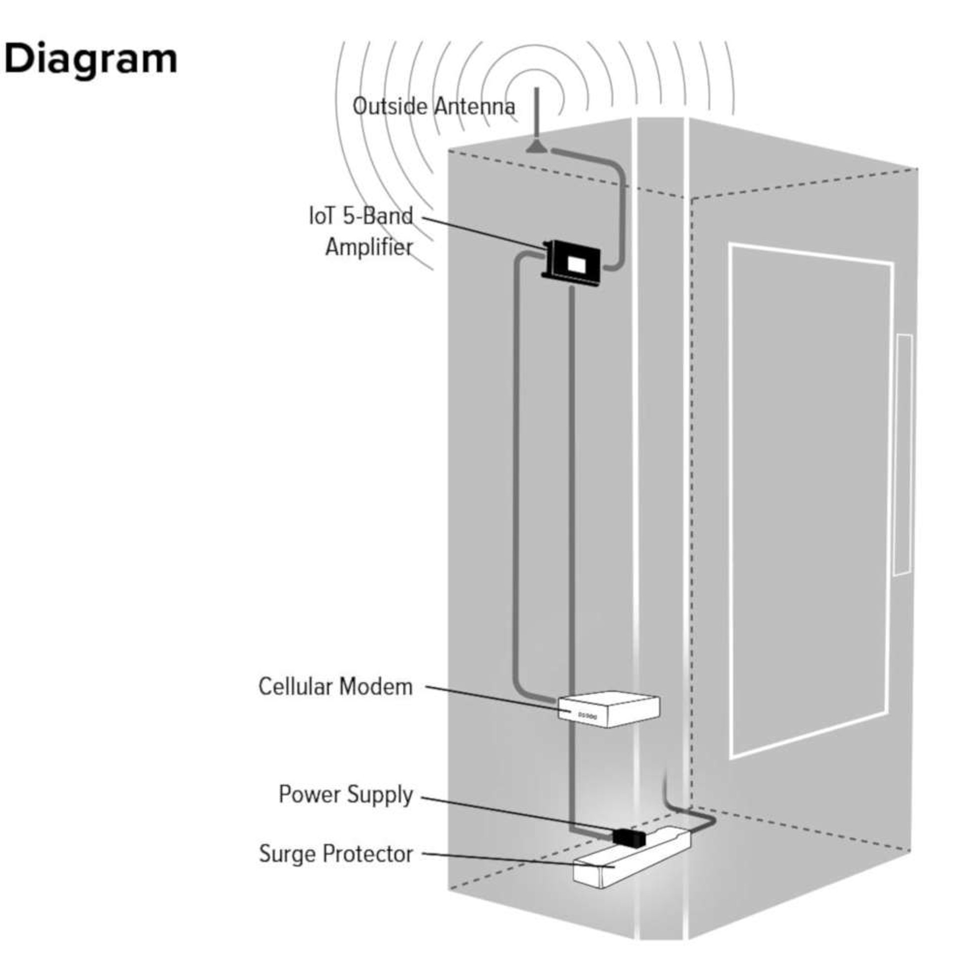 WilsonPro IoT Signal 4G Cellular Signal Booster [460119]