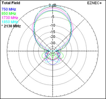 Diy Lte Yagi