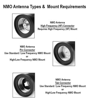 NMO Antenna Mount Types