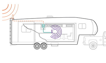 weBoost Drive 4G-X RV Cellular Signal Booster System 