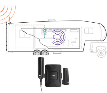 weBoost Drive X RV Signal Booster System 4G Mobile
