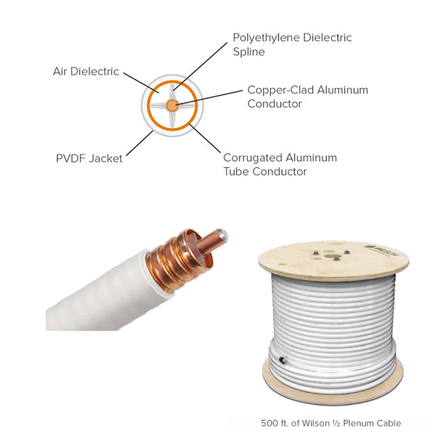 Wilson 1/2 Inch Plenum Cable 500 Foot Roll 952003