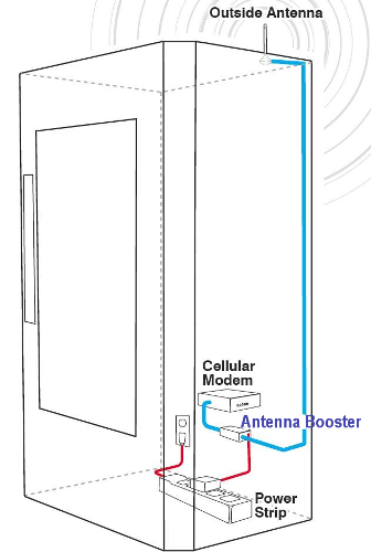 image of antenna booster system diagram