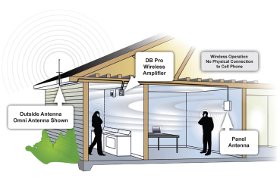 Building Repeater System Diagram