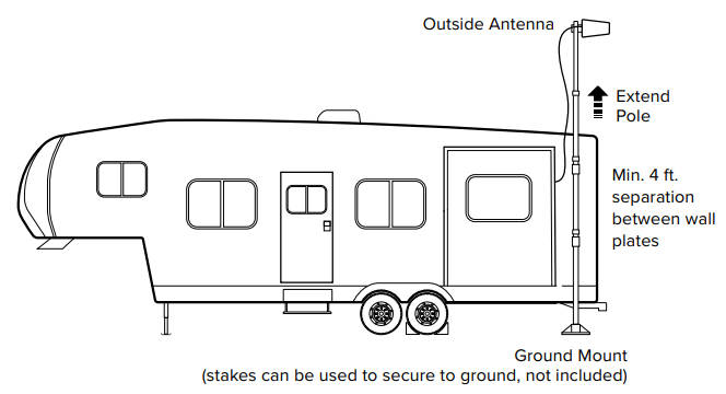 image of extension pole on rv