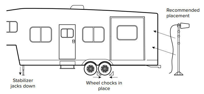 extension-pole-placement-on-rv.jpg