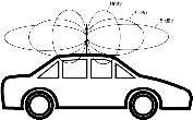 Image of Antenna and Car Diagram