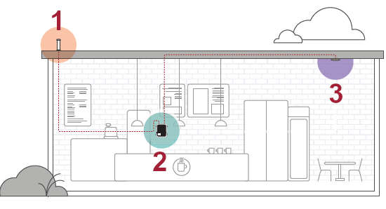 office 200 building diagram