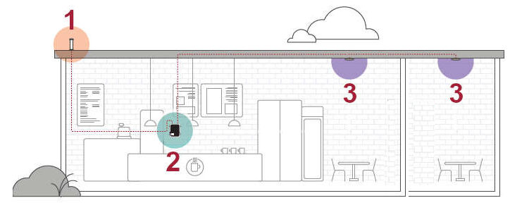 Diagram Of weBoost office signal booster system with 2 antennas