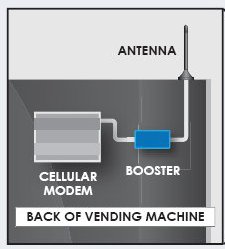 wilson-datapro-with-modem.jpg