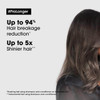 L'Oréal Professionnel Pro Longer Shampoo, Conditioner and Cream Trio Lifestyle