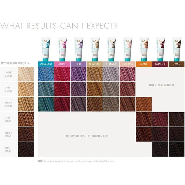 Moroccanoil Color Depositing Mask- Cocoa 200ml chart