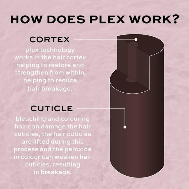  Revolution Haircare Plex 3 Bond Restore Treatment 100ml