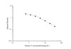 QuicKey Pro Human T(Testosterone)ELISA Kit